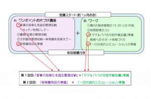 マンツーマン講座内容選択