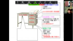 育休ママのための仕事復帰準備マンツーマン講座Zoomを使って