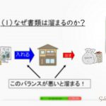 復帰準備マンツーマン講座ZOOM