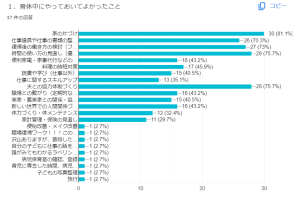 育休復帰後アンケート