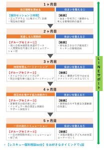 復職準備プログラムカリキュラム