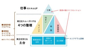 両立のためのピラミッドメニュー対照表