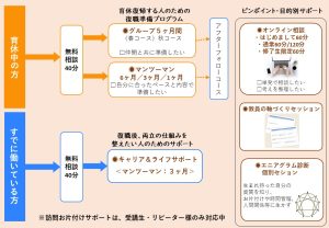 Sukkiri-Styleサービスメニュー一覧