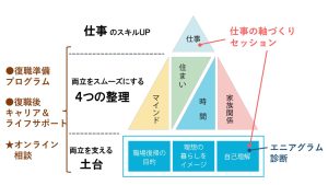 Sukkiri-Styleピラミッドとメニュー対応表