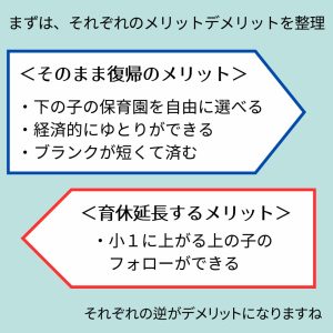 育休延長メリットデメリット